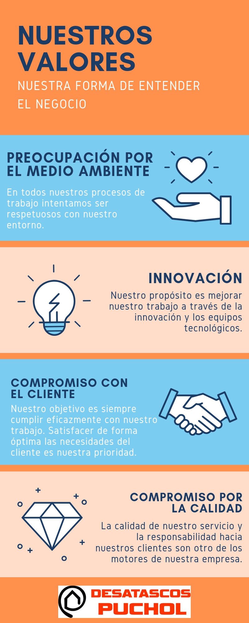 Infografía valores desatascos puchol